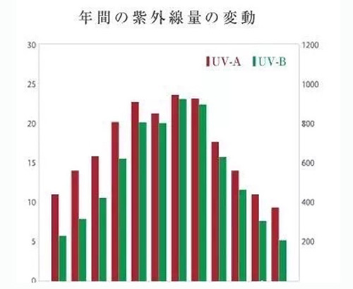 出游季夏曰炎炎，草帽加連衣裙絕對是標(biāo)配，暑期防曬全攻略！