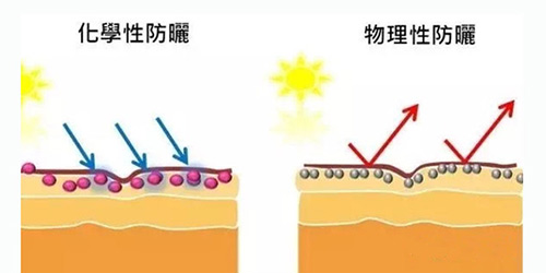 出游季夏曰炎炎，草帽加連衣裙絕對是標(biāo)配，暑期防曬全攻略！